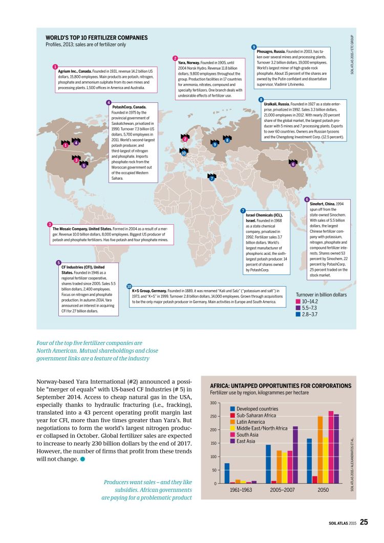 Soil Atlas | Global Soil Week